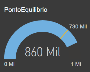 PontoDeEquilibrio PontoDeEquilibrio